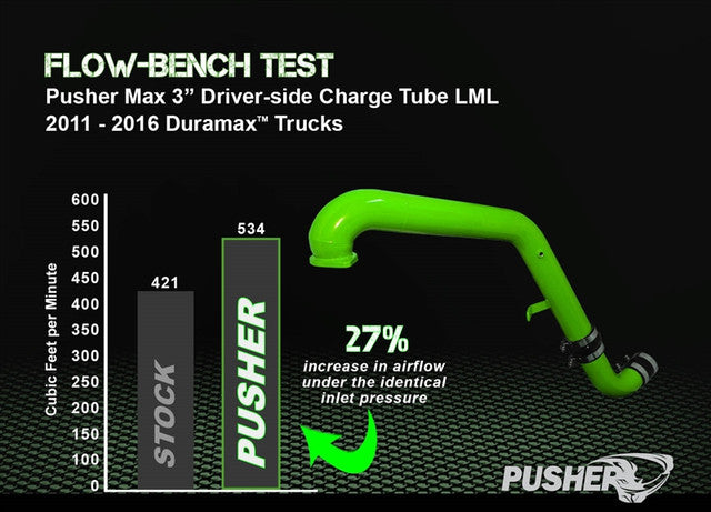 Pusher Max HD Charge Tube for 2011-2016 Duramax LML Trucks