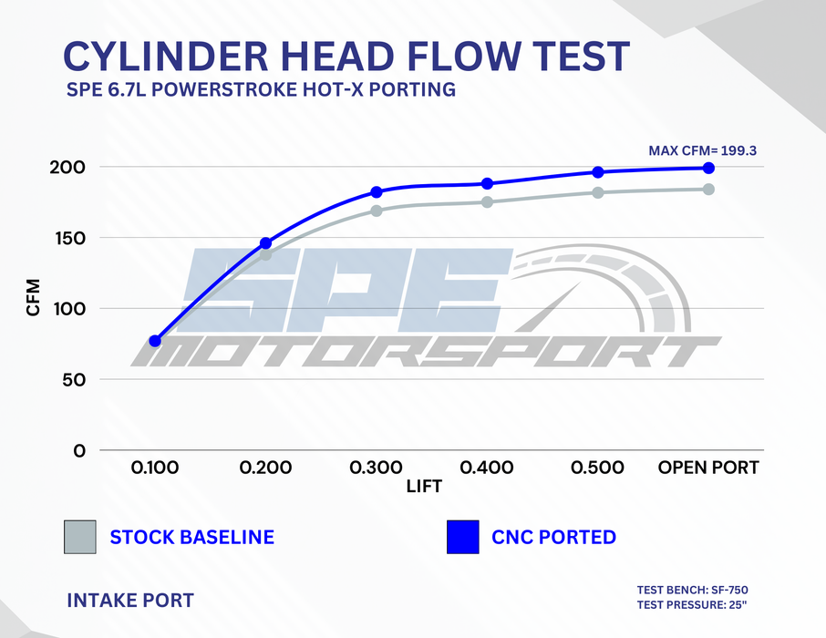 SPE Motorsport 2011-2019 6.7L Powerstroke S Port Heads