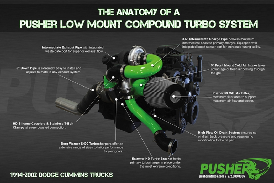 Pusher Low Mount Compound Turbo System for 1998-2002 Dodge Cummins 24v Trucks