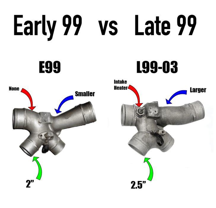 KC300x Stage 2 Turbo (63/73) 7.3 POWERSTROKE (L99 - 03)